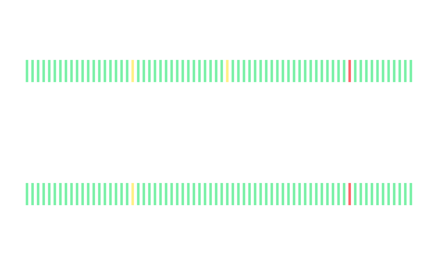 Enjoy better deliverability and effective email campaigns with Zixflow’s email API.