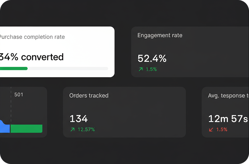 Optimize your WhatsApp marketing with real-time conversational metrics with Zixflow.