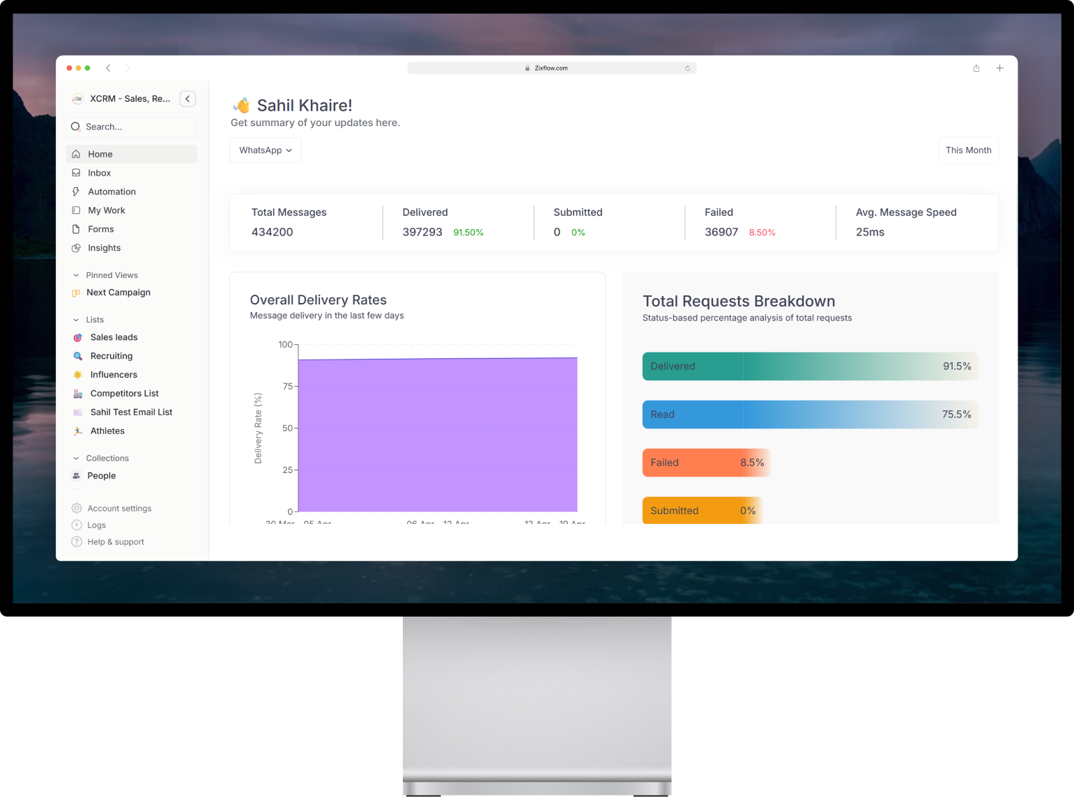 Zixflow multi-channel marketing preview